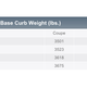 Image for article titled The 2015 Mustang Gains Less Than A Hundred Pounds